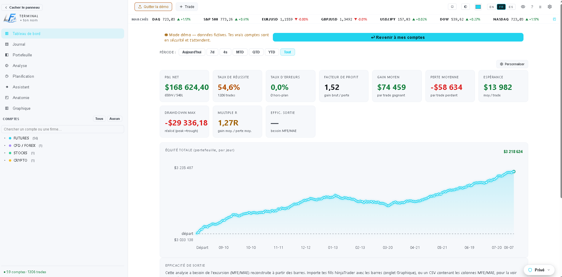 Tableau de bord LowFlow